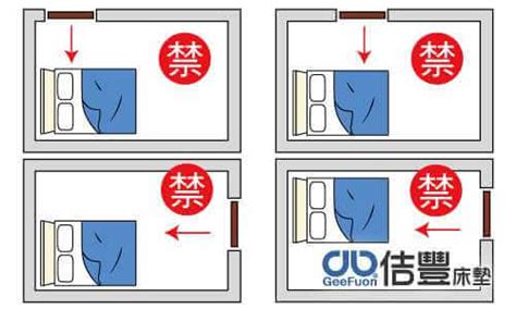 房間門口禁忌